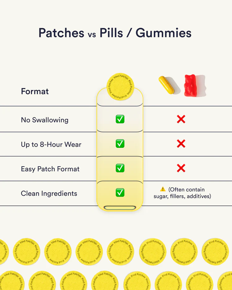 MOOD PLUS PATCHES - Image 4